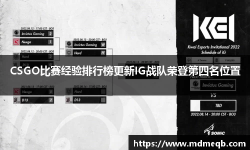 CSGO比赛经验排行榜更新IG战队荣登第四名位置
