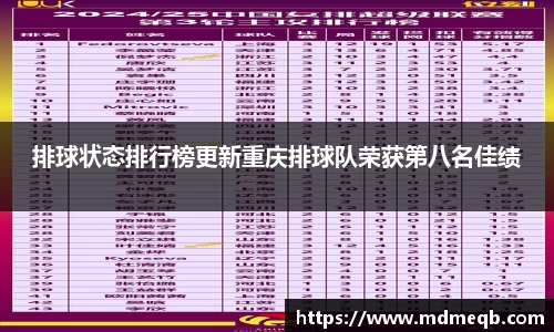 排球状态排行榜更新重庆排球队荣获第八名佳绩
